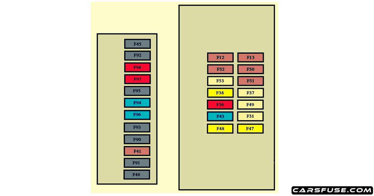 20082015 Citroën Nemo fuse box diagram