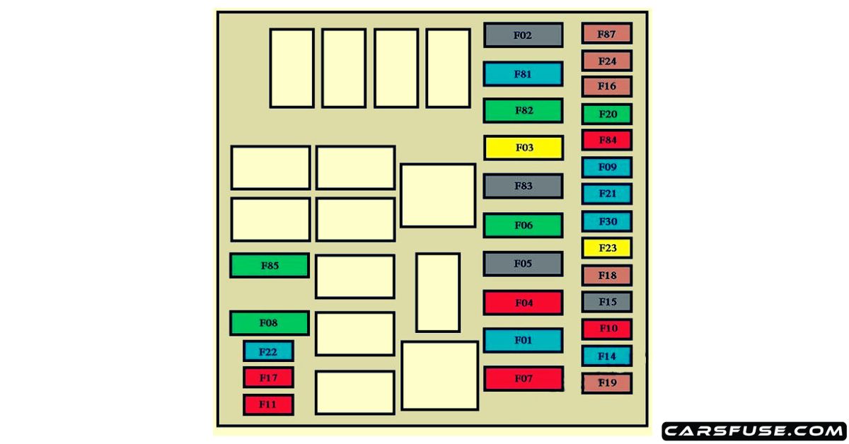 20082015 Citroën Nemo fuse box diagram