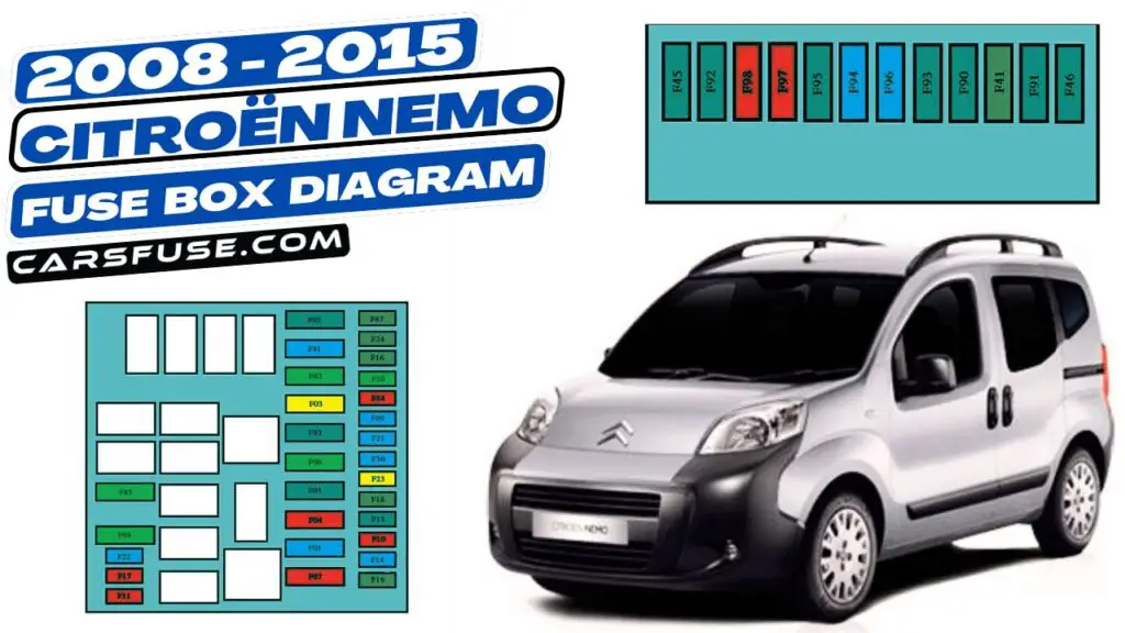 2008-2015 Citroën Nemo fuse box diagram