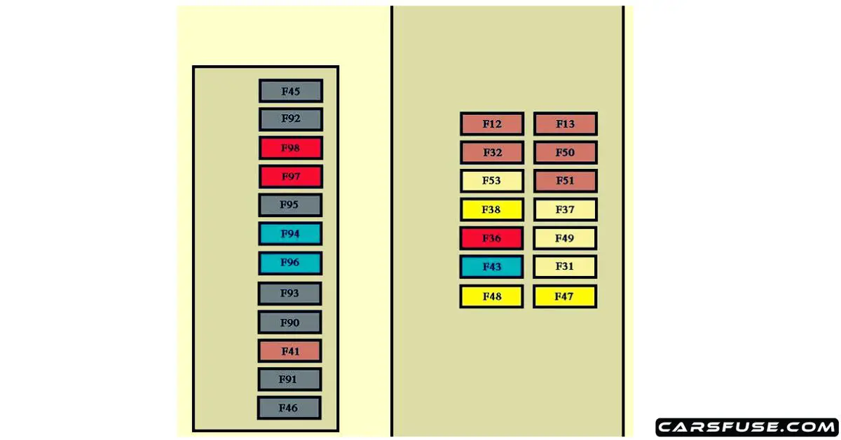 2008-2015 Peugeot Bipper fuse box diagram