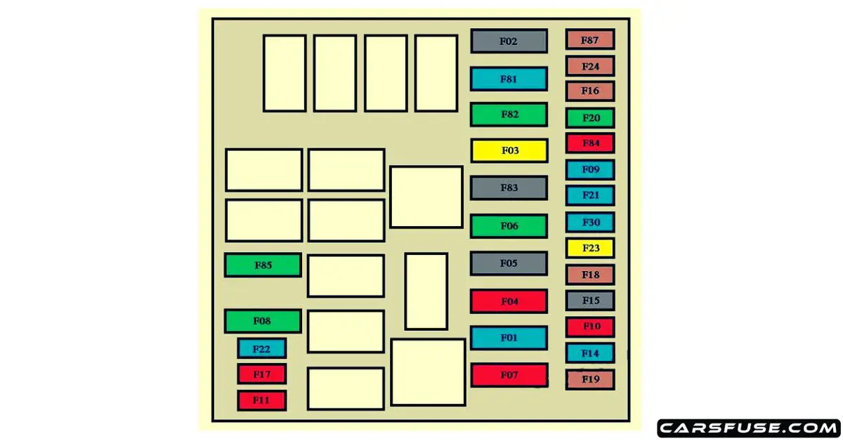 2008-2015 Peugeot Bipper fuse box diagram