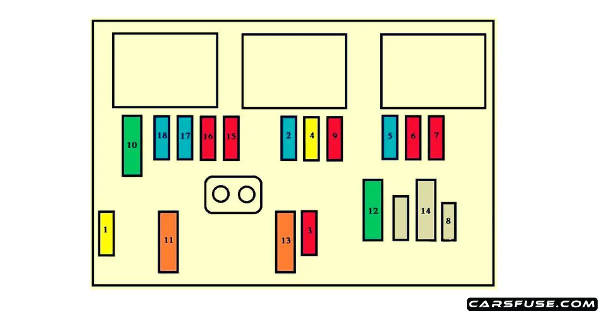 2008-2017 Peugeot Partner fuse box diagram