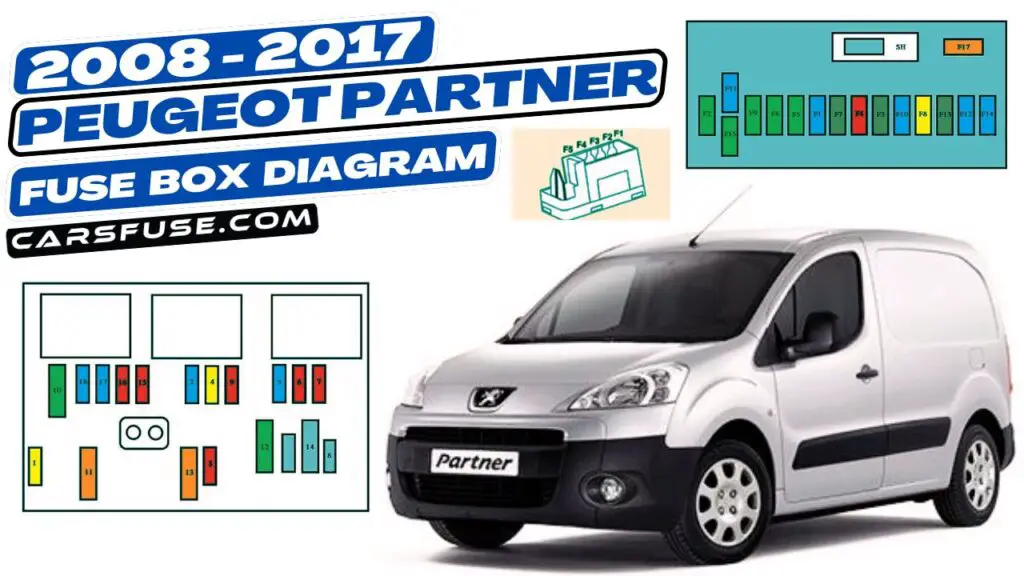 2008-2017 Peugeot Partner fuse box diagram