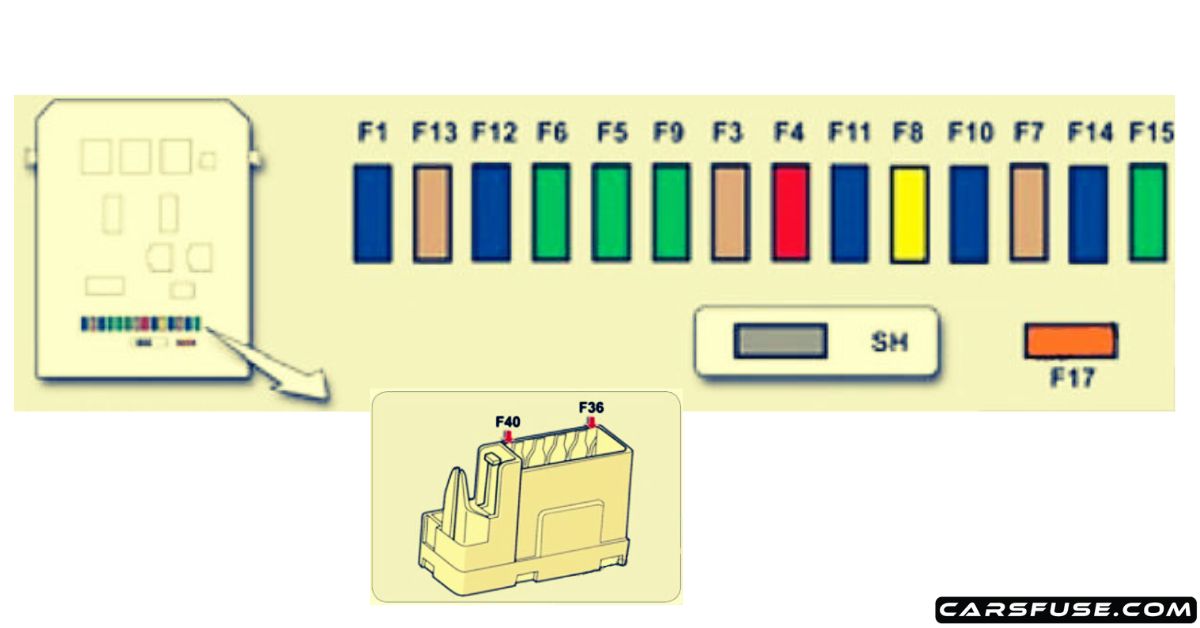 20092016 Citroën C3 Picasso fuse box diagram