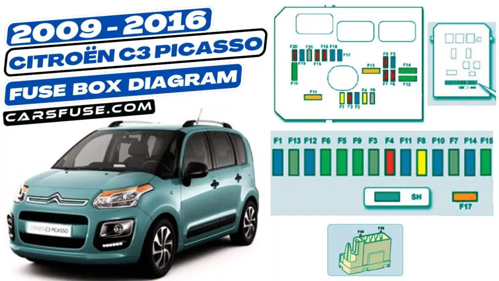 2009-2016 Citroën C3 Picasso fuse box diagram