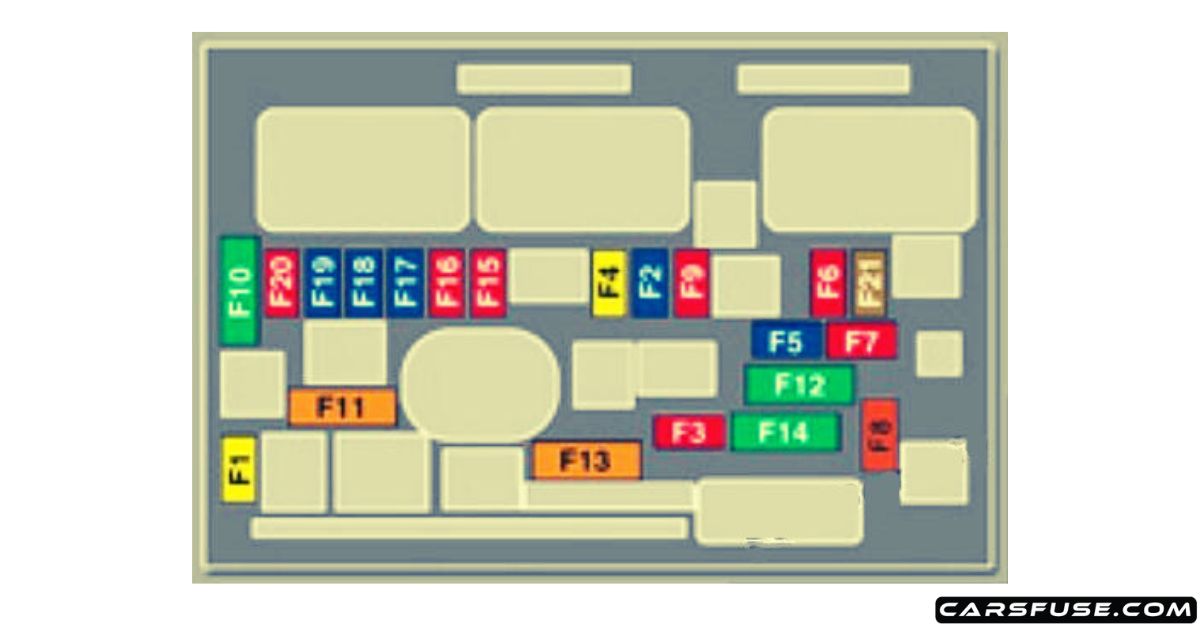 20092016 Peugeot 3008 fuse box diagram