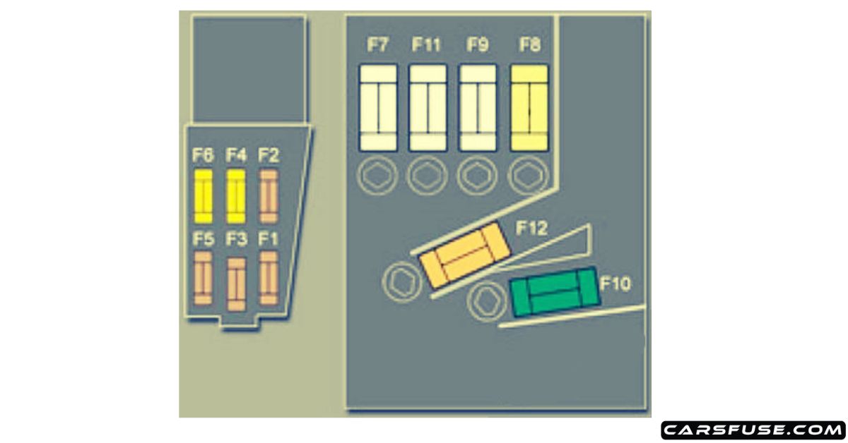 20092016 Peugeot 5008 fuse box diagram