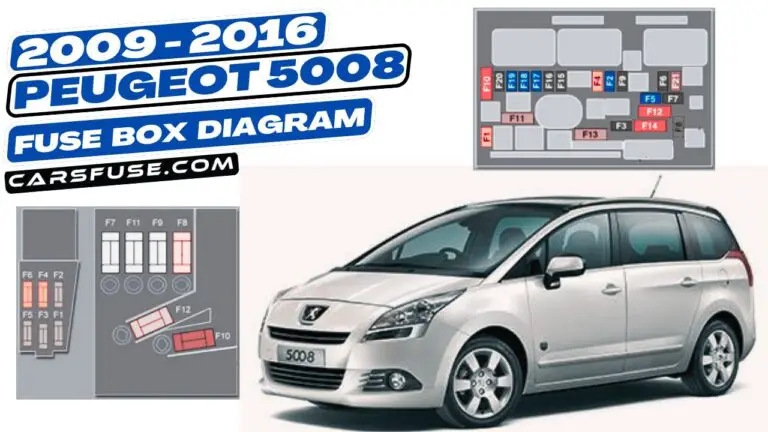 2009-2016 Peugeot 5008 fuse box diagram