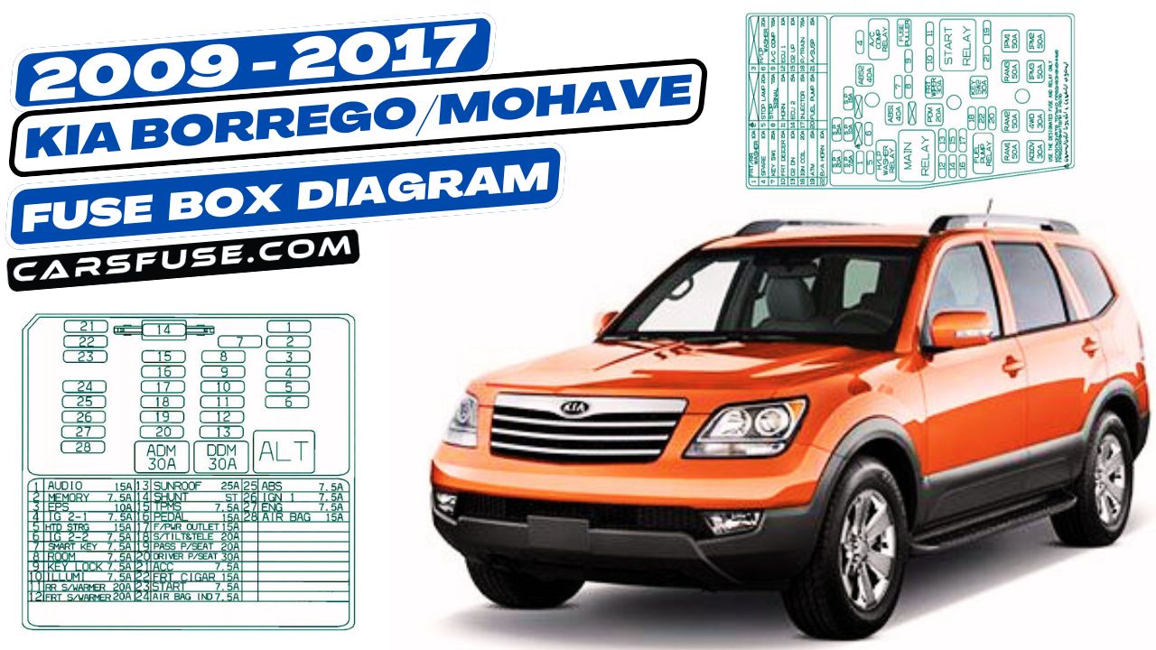 2009-2017-Kia-borrego-mohave-fuse-box-diagram-carsfuse.com