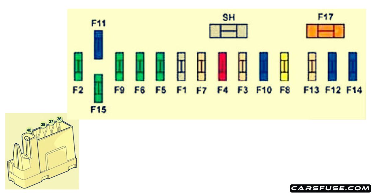 20072011 Peugeot 308 (T7) fuse box diagram
