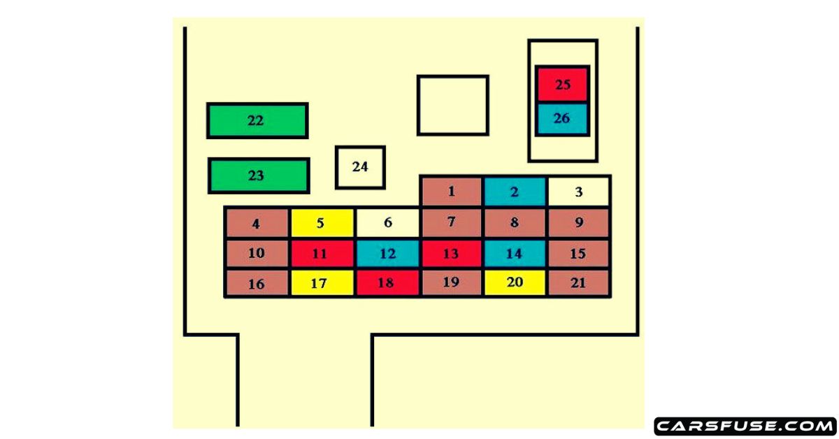 20102018 Peugeot iOn fuse box diagram