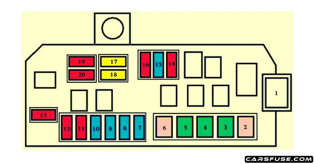 2010-2018 Peugeot iOn fuse box diagram