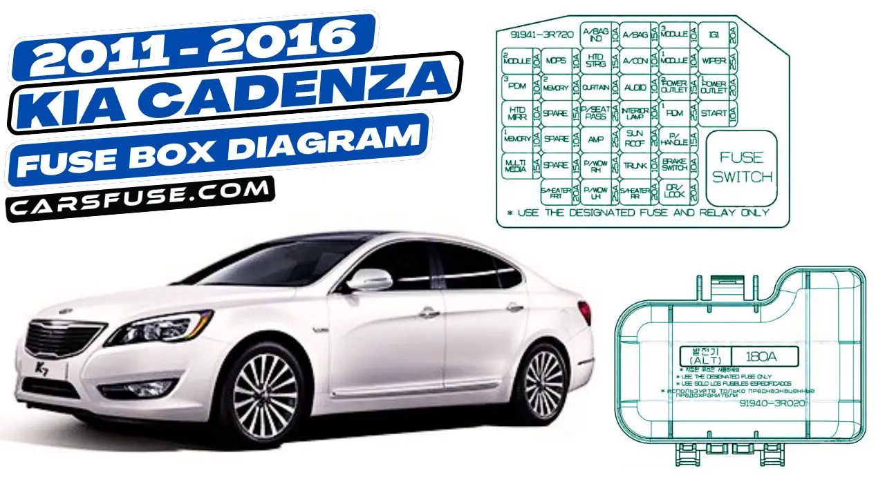 2011-2016-kia-cadenza-fuse-box-diagram-carsfuse.com