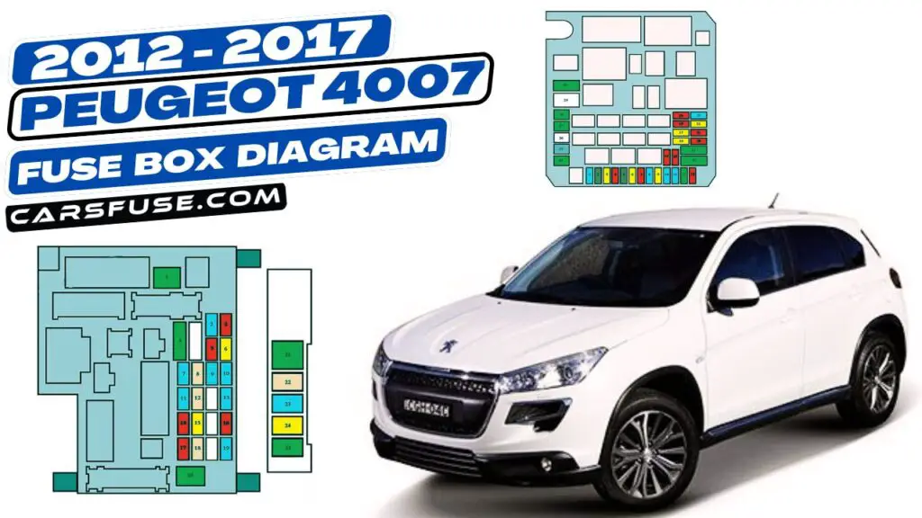 2012-2017 Peugeot 4008 fuse box diagram