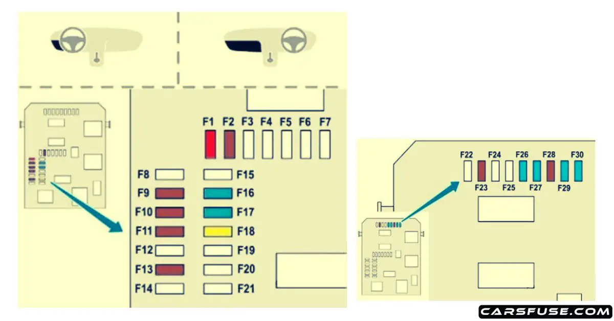 2012-2018 Peugeot 208 fuse box diagram