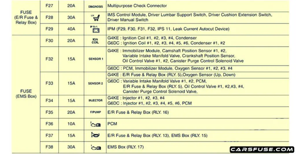 2012-kia-cadenza-engine-compartment-fuse-box-diagram-03-carsfuse.com