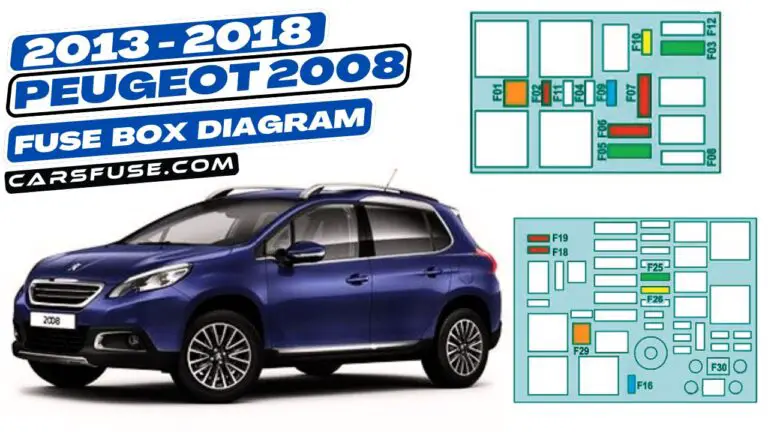 2013-2018 Peugeot 2008 fuse box diagram