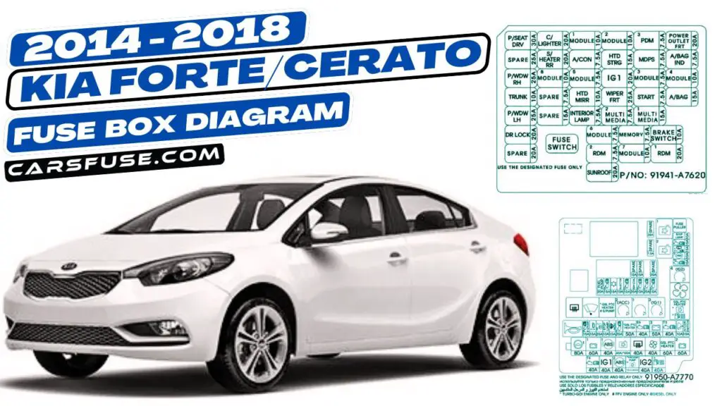 2014-2018 KIA Forte/Cerato fuse box diagram