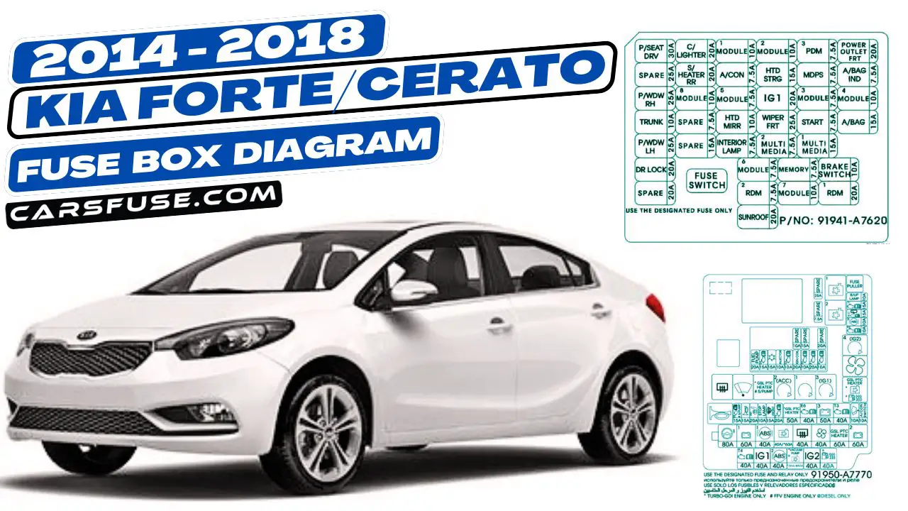 2014-2018-kia-forte-cerato-fuse-box-diagram-carsfuse.com
