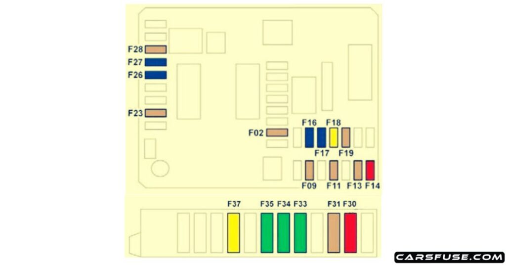 2015-2018-peugeot-301-dashboard-fuse-box-diagram-carsfuse.com