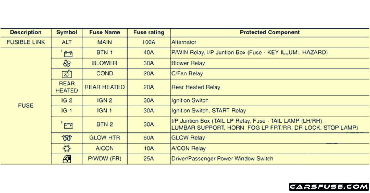 20052017 KIA Bongo/Frontier/K2500/2700 fuse box diagram