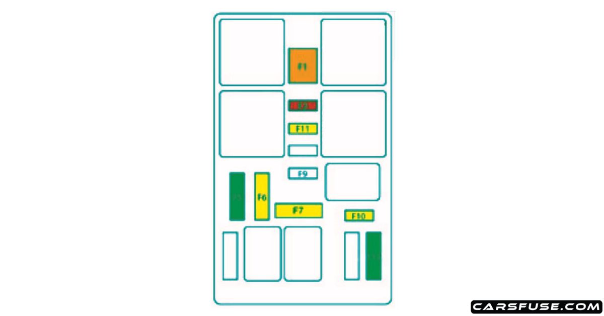 2013-2018 Citroën C4 Picasso II fuse box diagram