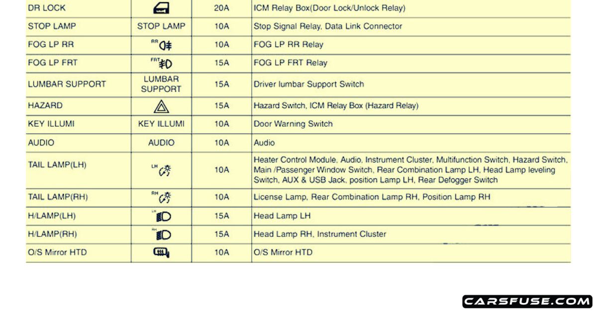 20052017 KIA Bongo/Frontier/K2500/2700 fuse box diagram