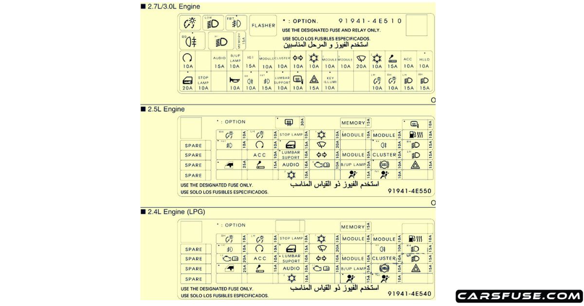 20052017 KIA Bongo/Frontier/K2500/2700 fuse box diagram