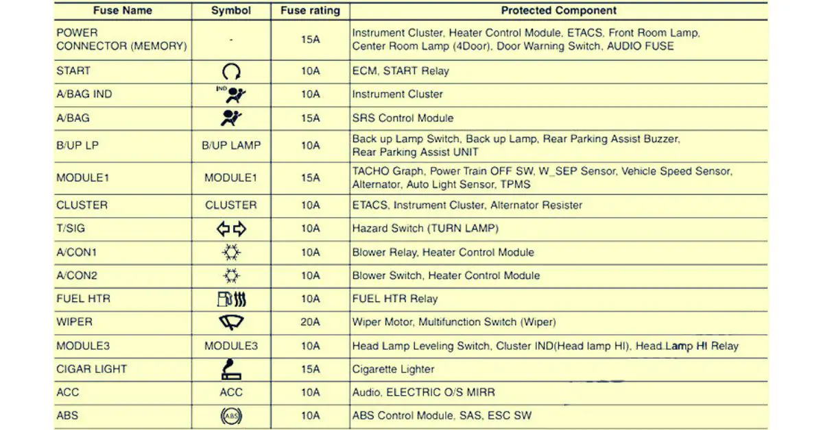 2005-2017 KIA Bongo/Frontier/K2500/2700 fuse box diagram