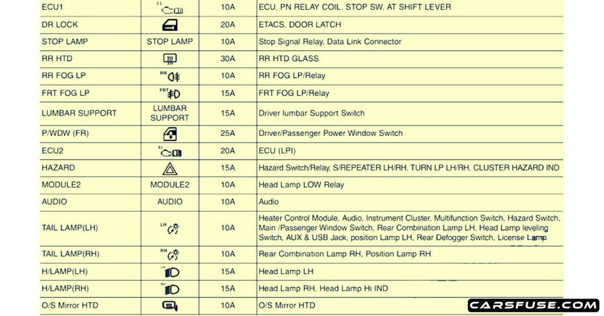 20052017 KIA Bongo/Frontier/K2500/2700 fuse box diagram