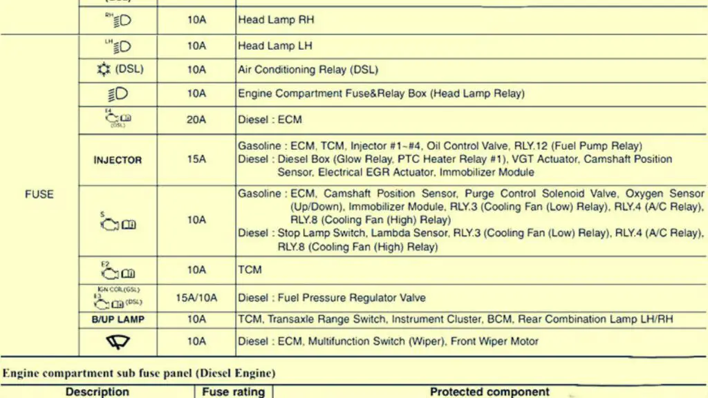 142011-2017-Hyundai-Accent-RB-2016-RHD-engine-compartment-02-fuse-box-diagram.carsfuse.com