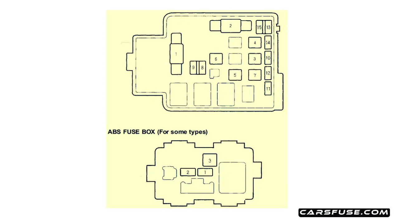 19952001 Honda CRV fuse box diagram