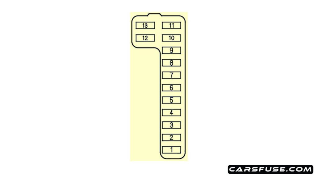 1998-2002-hondo-accord-passenger-compartment-drivers-side-fuse-box-diagram-carsfuse.com