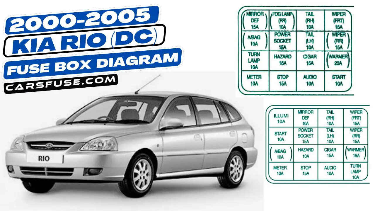 2000-2005-KIA-Rio-DC-fuse-box-diagram-carsfuse.com