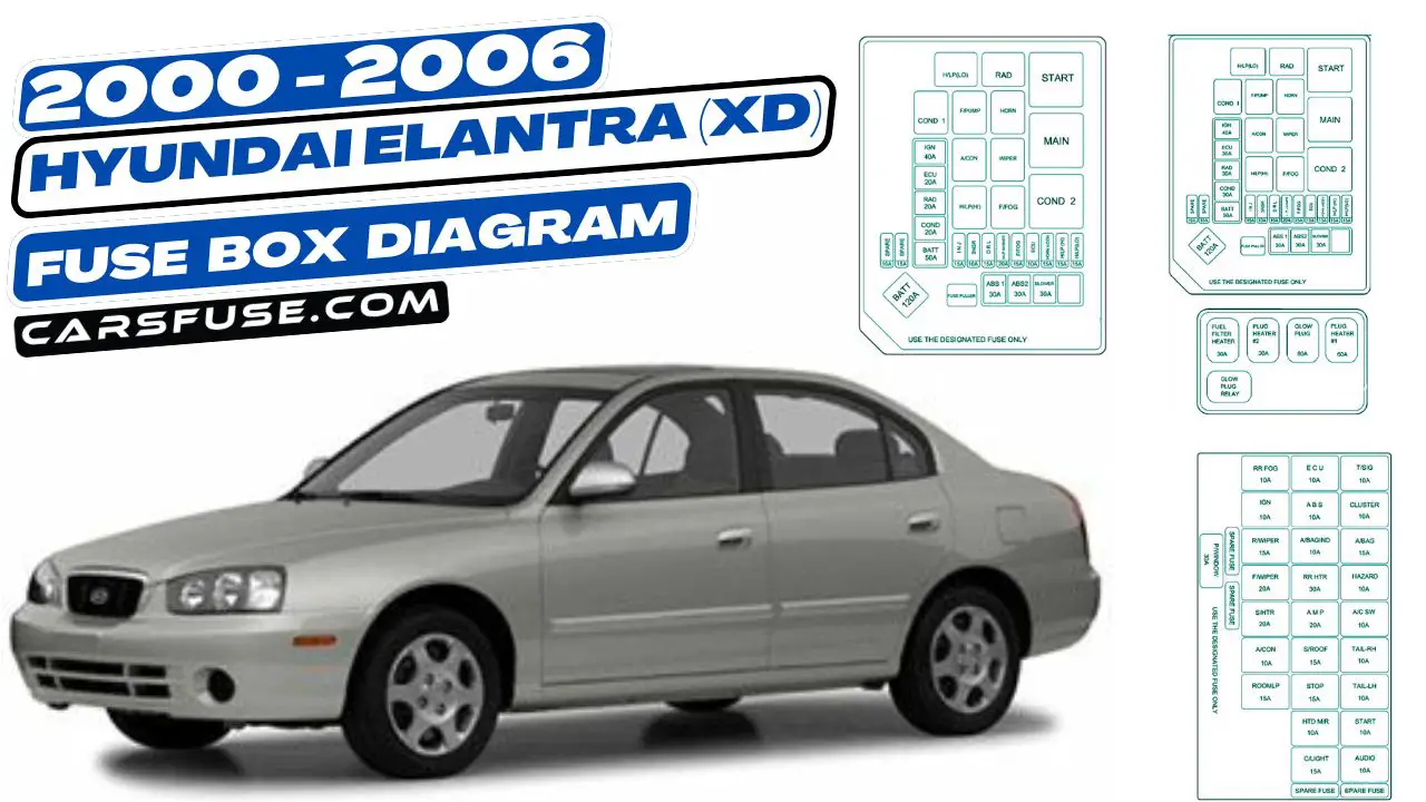 2000-2006-Hyundai-Elantra-XD-fuse-box-diagram-carsfuse.com