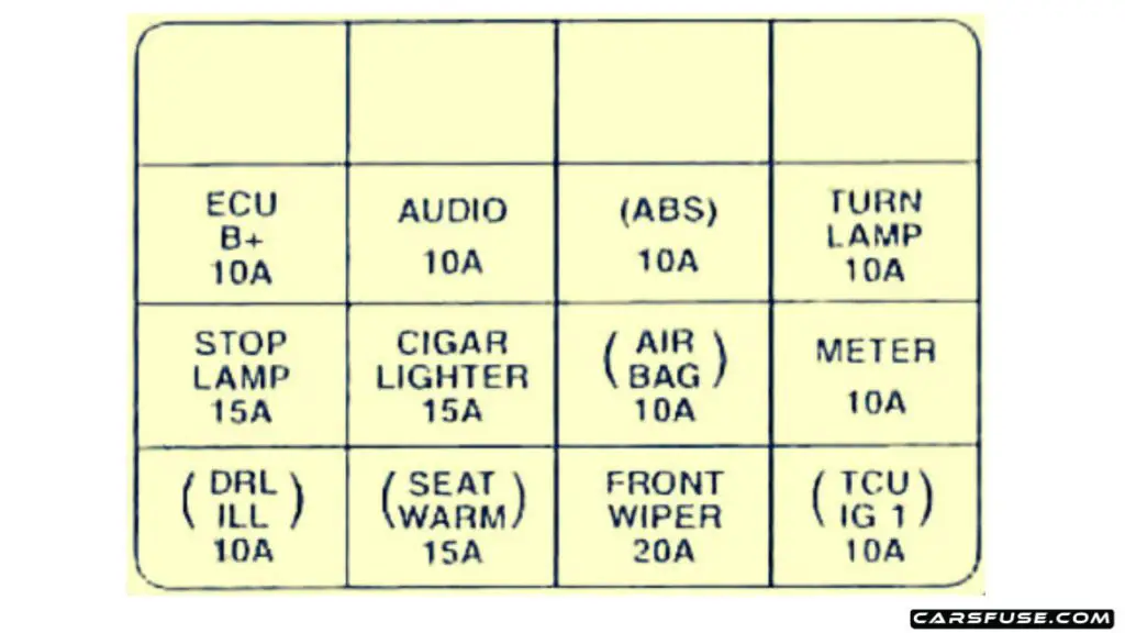 2001-2004-KIA-Spectra-Instrument-panel-fuse-box-diagram-carsfuse.com