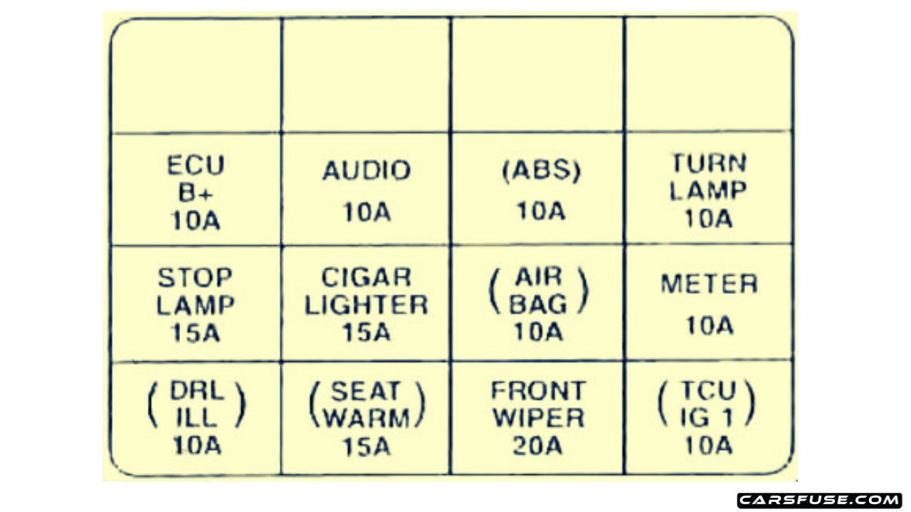 20012004 KIA Spectra / Sephia fuse box diagram