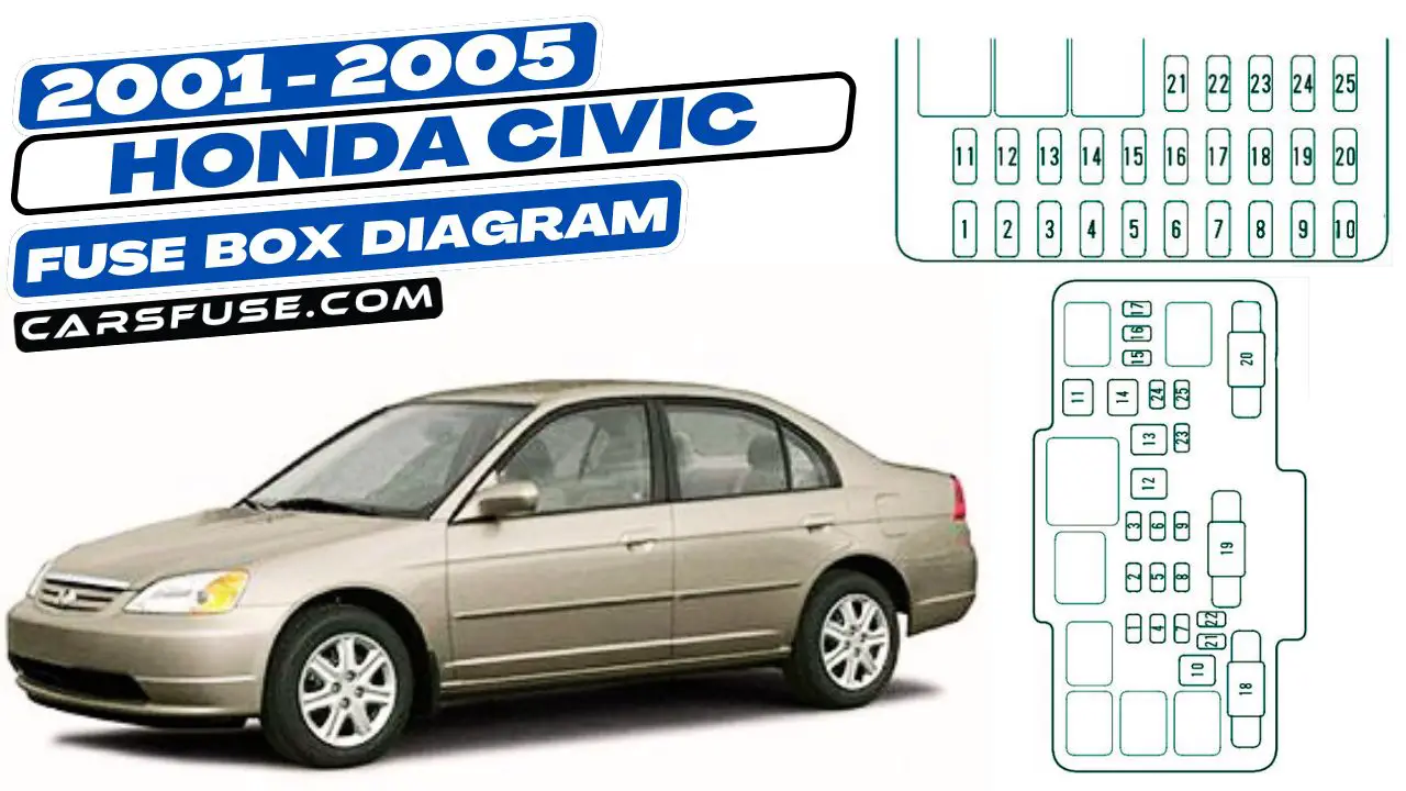 2001-2005-Honda-Civic-fuse-box-diagram-carsfuse.com