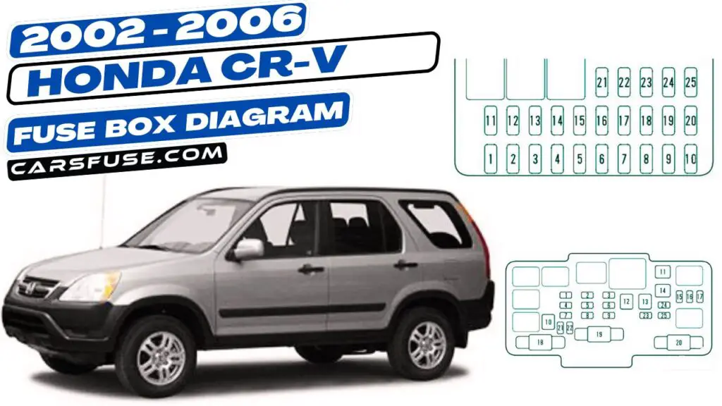 2002-2006 Honda CR-V fuse box diagram