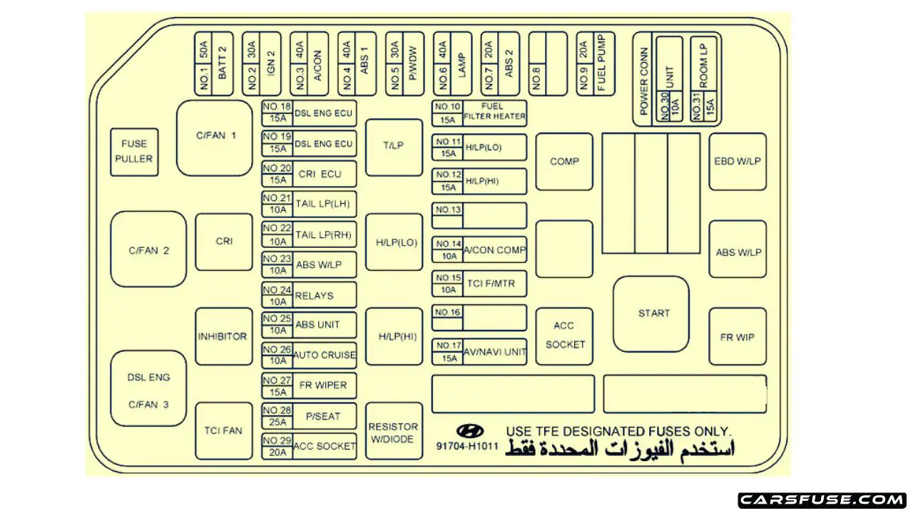 2002-2007 Hyundai Terracan fuse box diagram