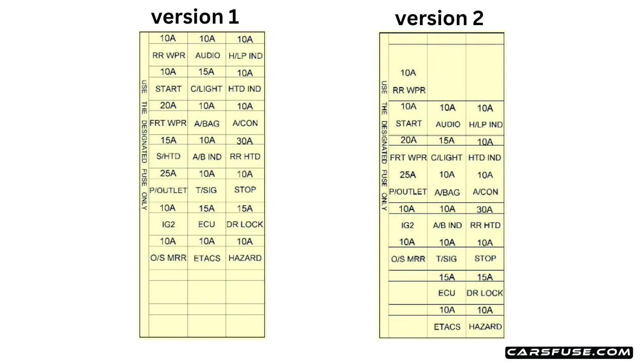 20032008 Hyundai Matrix fuse box diagram