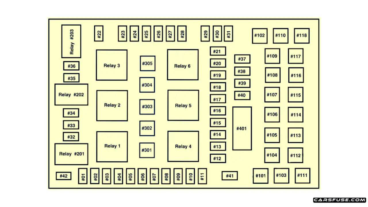 20032006 Lincoln Navigator fuse box diagram