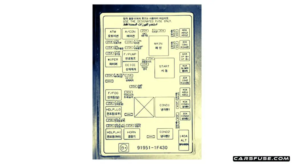 2004-2010-KIA-Sportage-JE-KM-Engine-compartment-fuse-box-diagram-carsfuse.com