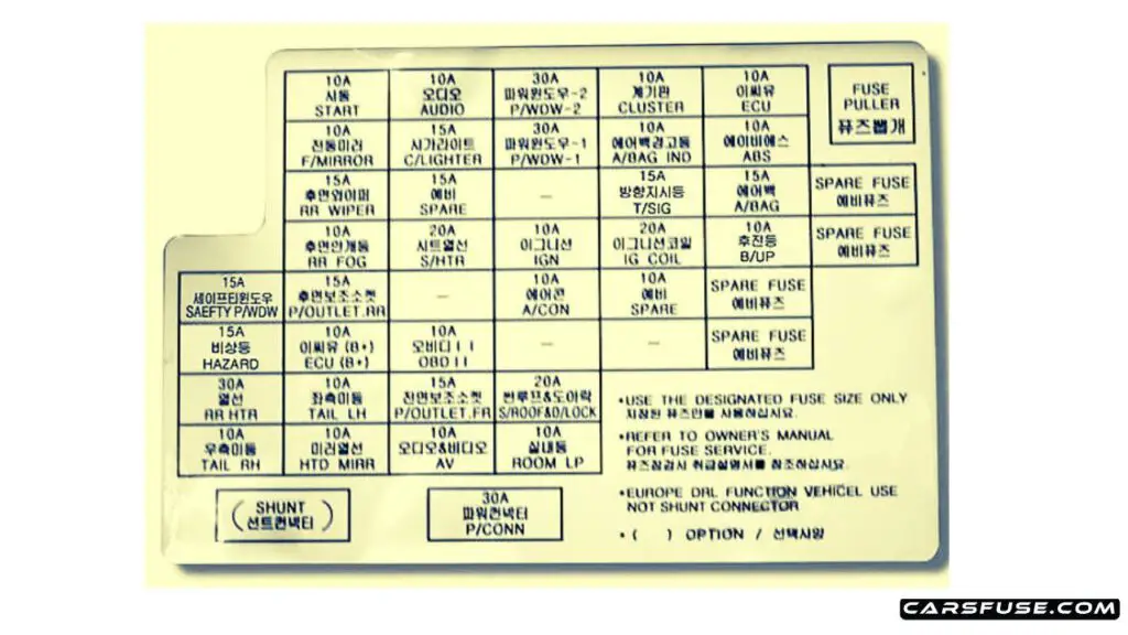 2004-2010-KIA-Sportage-JE-KM-Instrument-panel-Left-hand-drive-vehicles-fuse-box-diagram-carsfuse.com