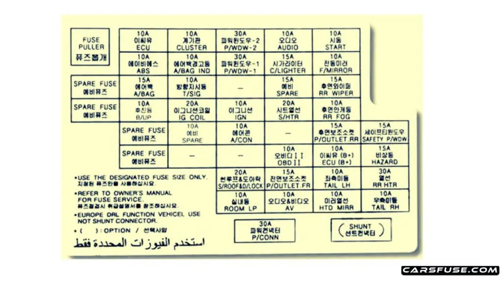 2004-2010-KIA-Sportage-JE-KM-Instrument-panel-Right-hand-drive-vehicles-fuse-box-diagram-carsfuse.com