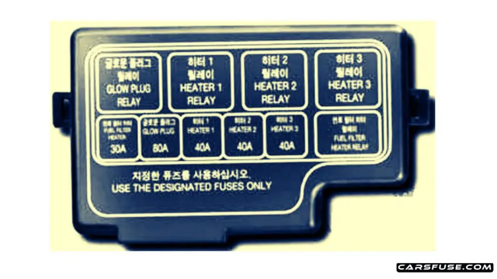 2004-2010-KIA-Sportage-JE-KM-sub-panel-engine-compartment-diesel-only-fuse-box-diagram-carsfuse.com