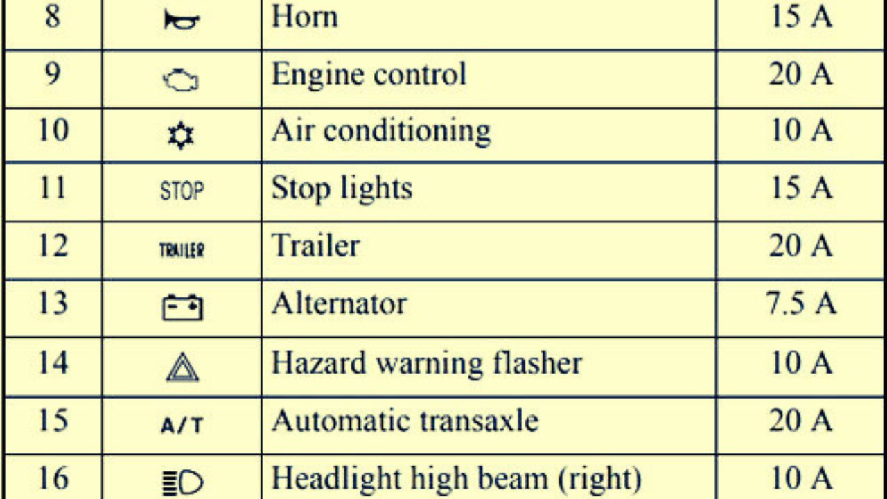 2004-2011 Mitsubishi Endeavor fuse box diagram