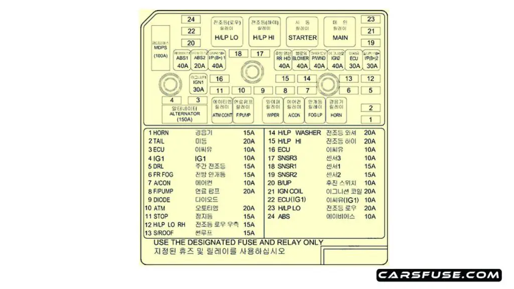 2005-2008-hyundai-sonata-nf-engine-compartment-01-fuse-box-diagram-carsfuse.com