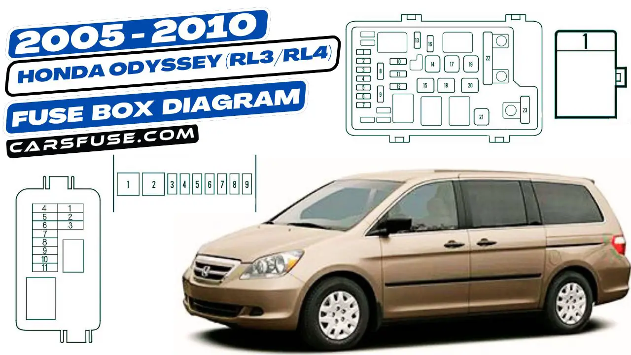 2005-2010-honda-odyssey-rl3-rl4-fuse-box-diagram-carsfuse.com