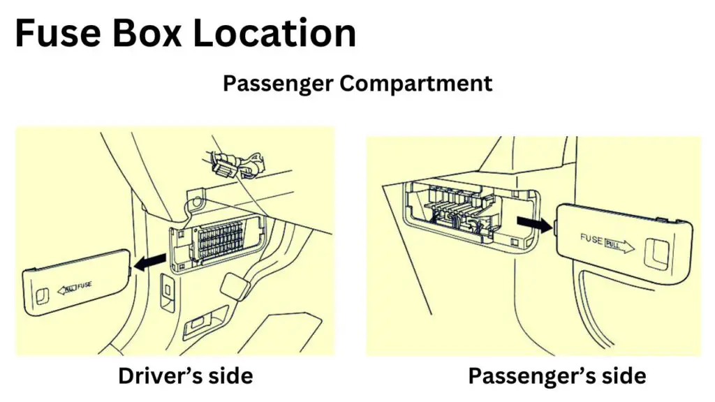2005-2010-honda-odyssey-rl3-rl4-fuse-box-location-diagram-01-carsfuse.com